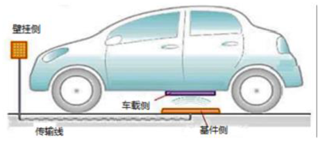 跟著客戶又觸摸了一次行業領先 ——協助開發世界第一款汽車用大功率無線充電工程塑料散熱勵磁線托盤